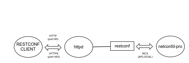 ../_images/RESTCONF_path.png