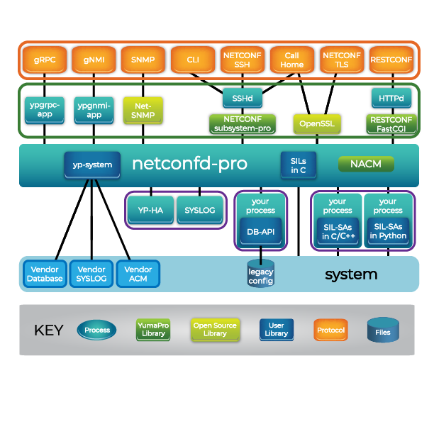 ../_images/Server_Architecture_thumbnail_Jun-12-2025.png