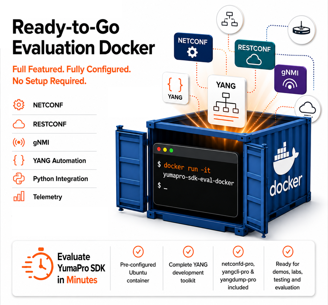 ../_images/YumaPro-SDK-Docker-Sphinx.png