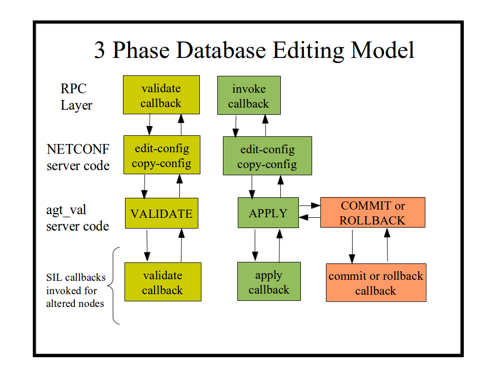 ../_images/database_editing_model.png