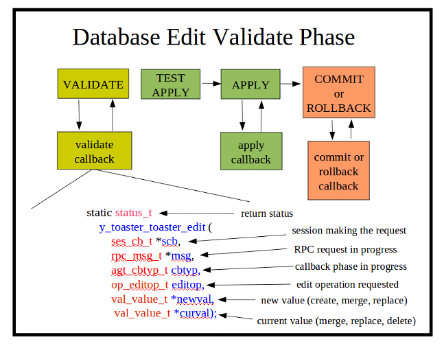 ../_images/database_validate_phase.png