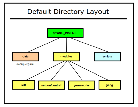 ../_images/default_directory_layout.png