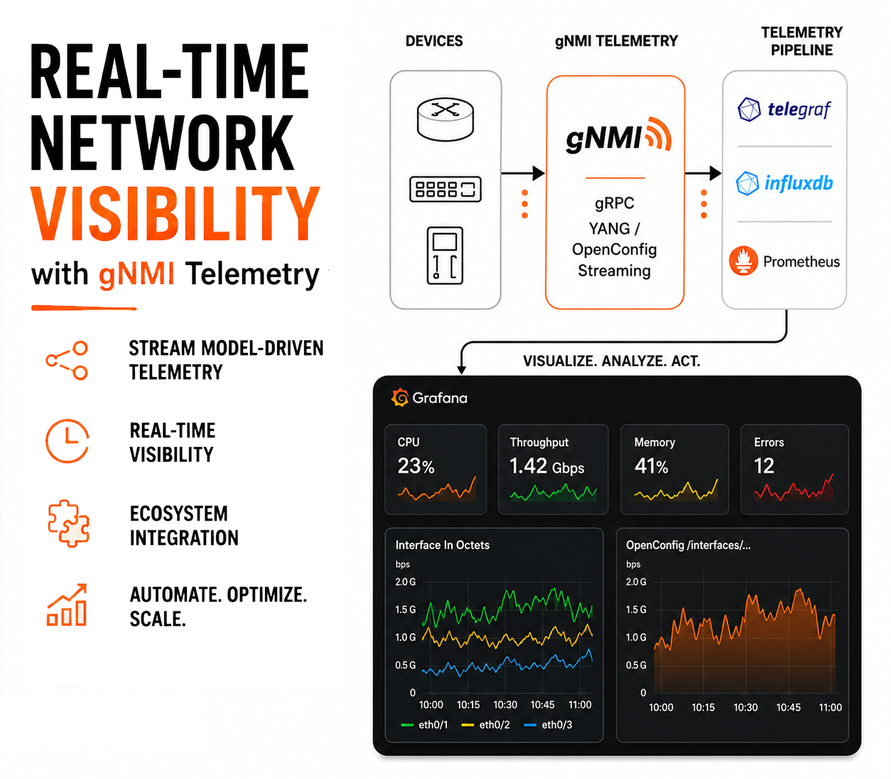 ../_images/gnmi_telemetry.png