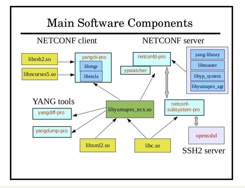 ../_images/main_software_components.png