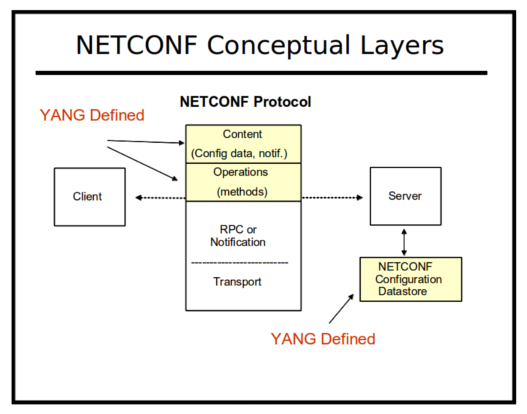 ../_images/netconf_layers.png