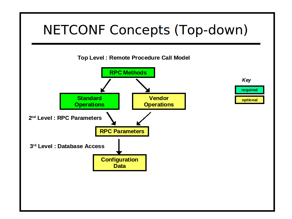 ../_images/netconf_top_down.png