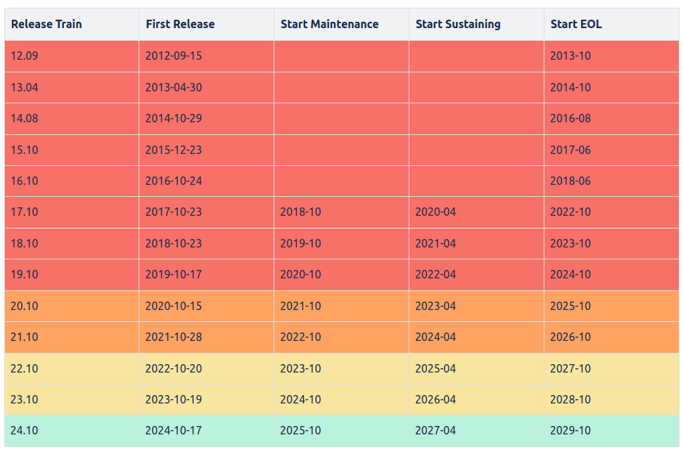 ../_images/release_schedule.png