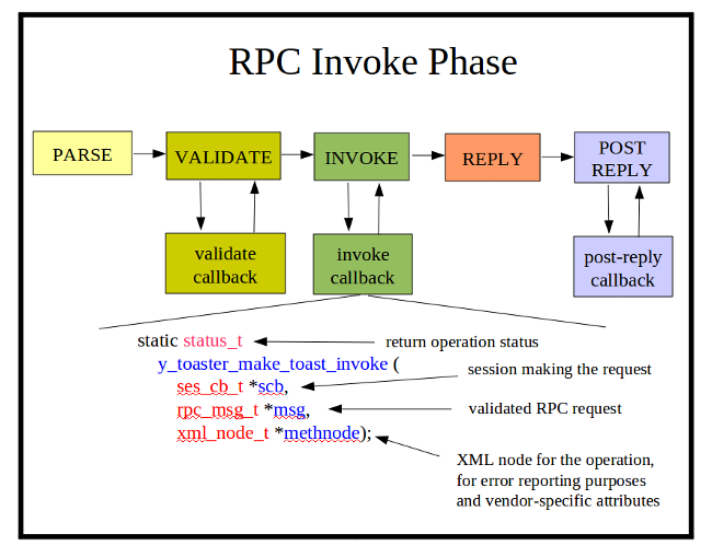 ../_images/rpc_invoke_phase.png