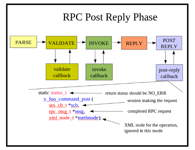 ../_images/rpc_post_reply_phase.png