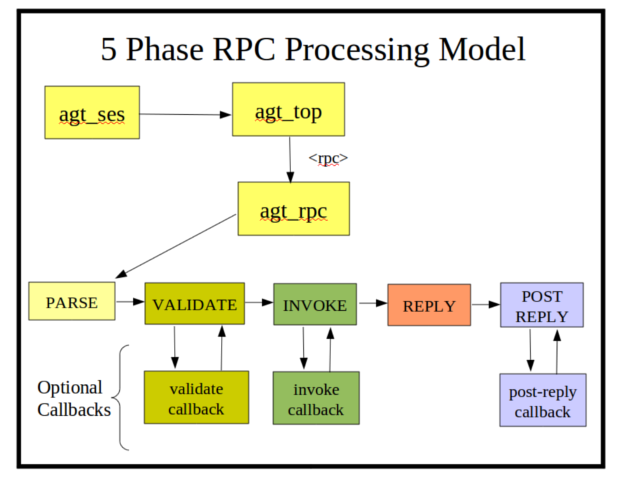 ../_images/rpc_processing_model.png