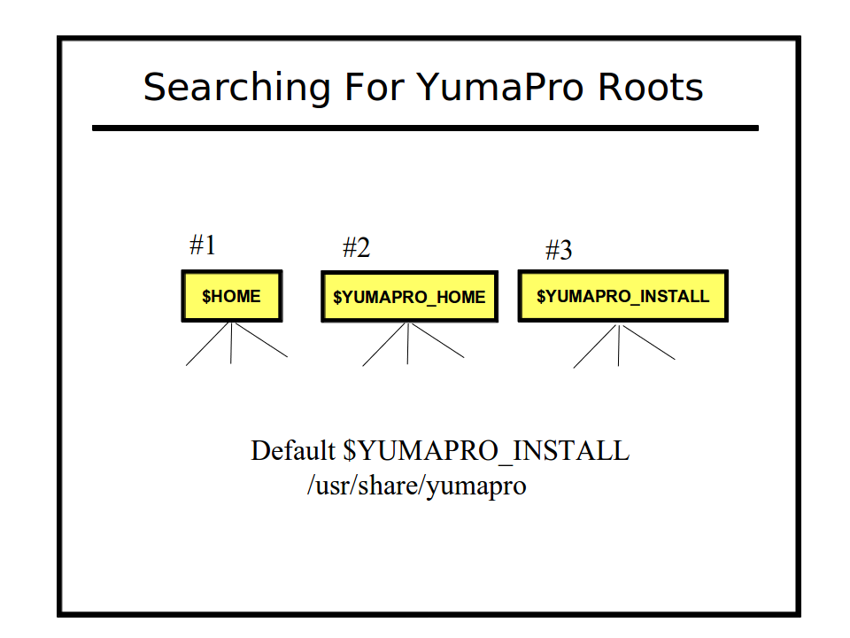 ../_images/search_yumapro_root.png