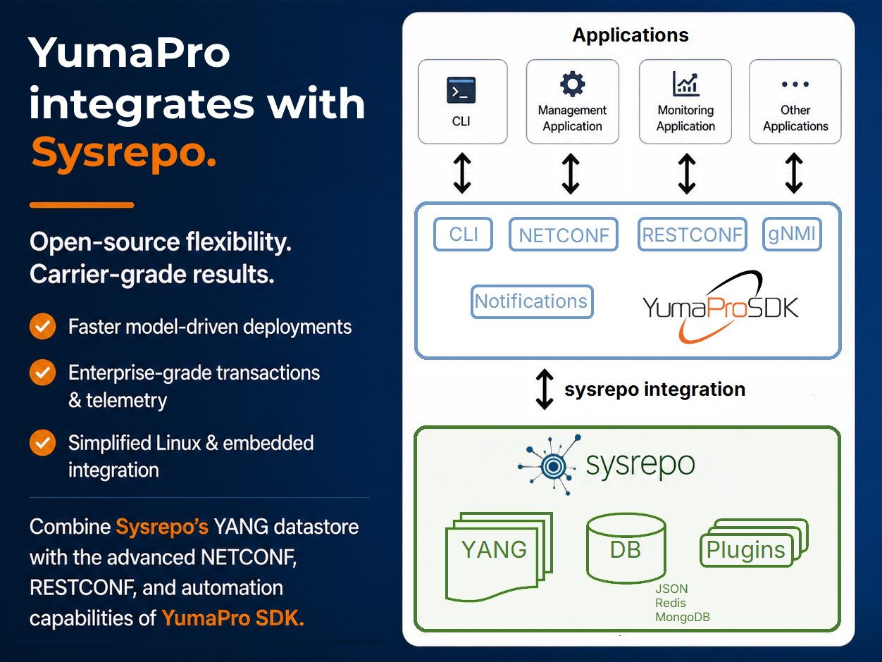 ../_images/sysrepo_integration_overview.png