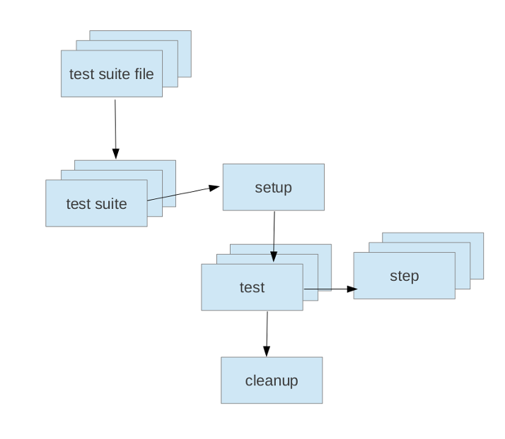 ../_images/test-suite-diagram-cropped.png