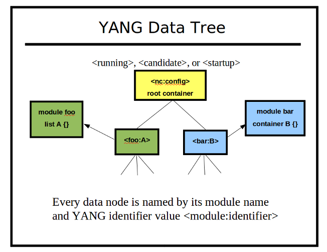 ../_images/yang_data_tree.png