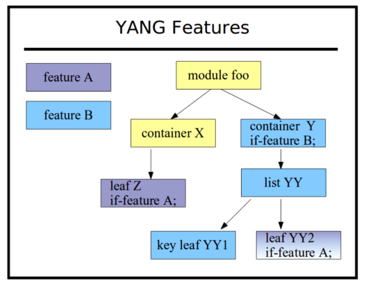 ../_images/yang_features.png