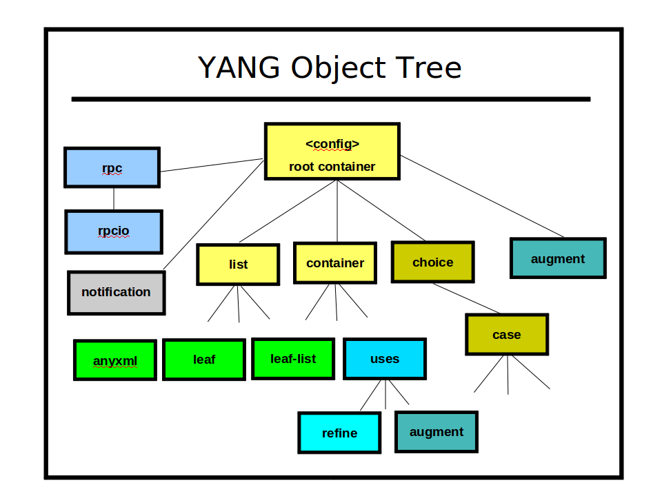 ../_images/yang_object_tree.png