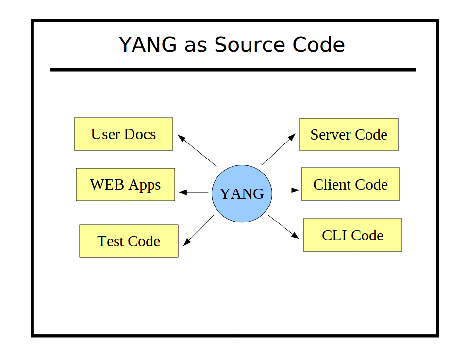 ../_images/yang_source_code.png