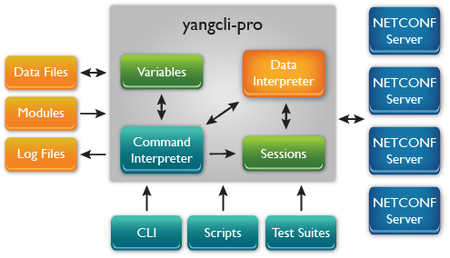 ../_images/yangcli-pro_featured_img_081417.png