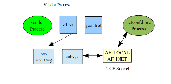 ../_images/ycontrol_block_diagram.png