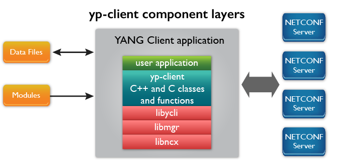 ../_images/yp-client_component_layers_smaller_07112024.png