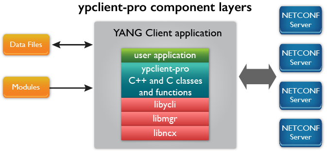 ../_images/ypclient-pro_component_layers_smaller_020817.png