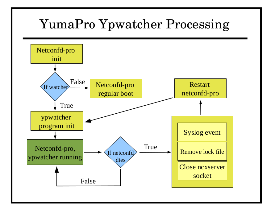 ../_images/yumapro_ypwatcher_processing.png